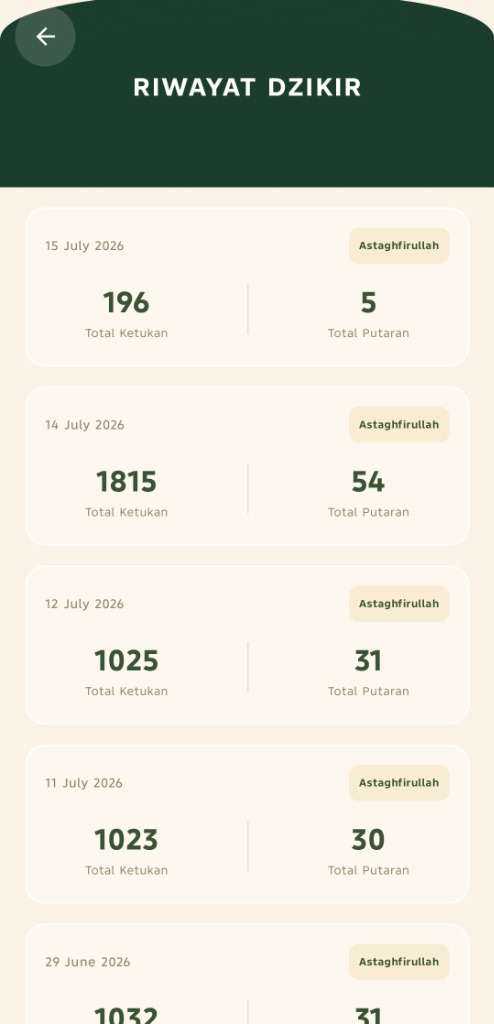 Tampilan Riwayat Dzikir Terus